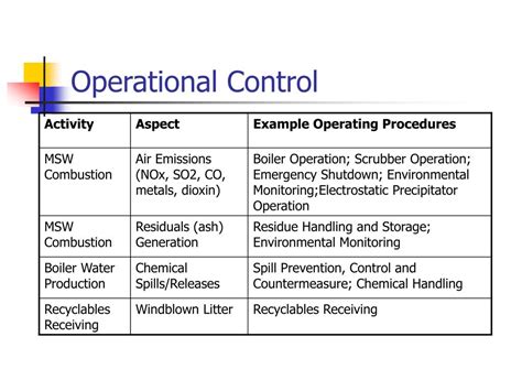 Operational Control Environmental Management System
