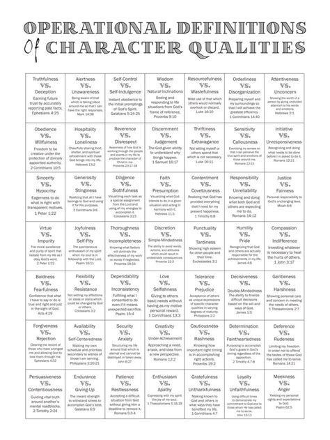 Operational Definition Of Character Qualitys Printable
