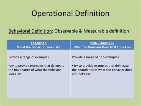 operational definition of problem behavior examples