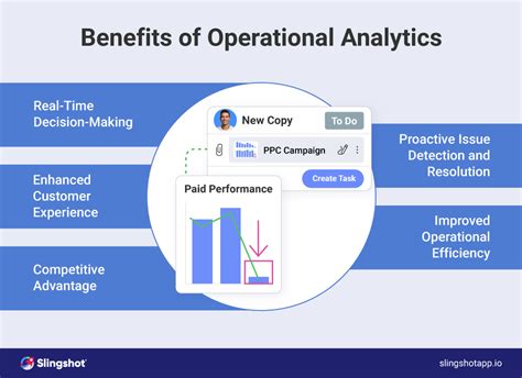 operational excellence data analytics