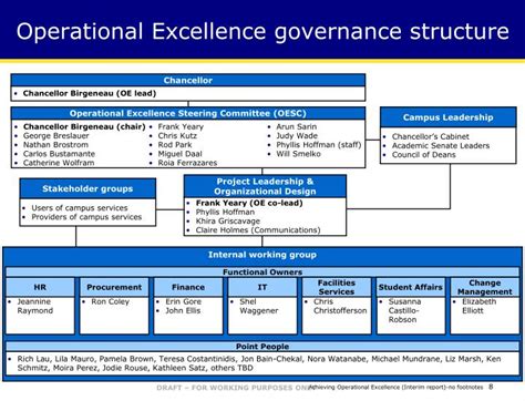 operational excellence department structure