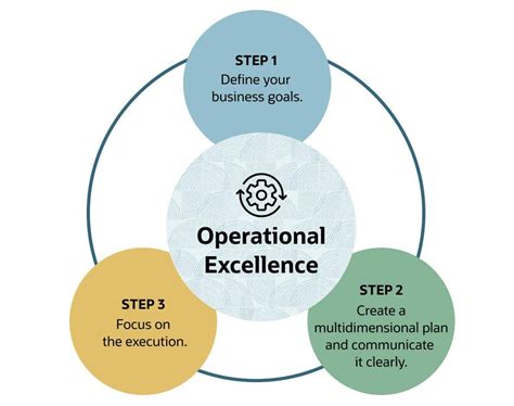 operational excellence graphic
