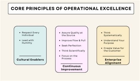 operational excellence guide