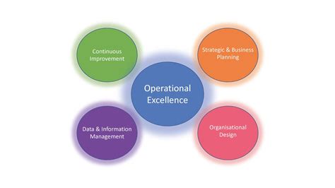 operational excellence kursus