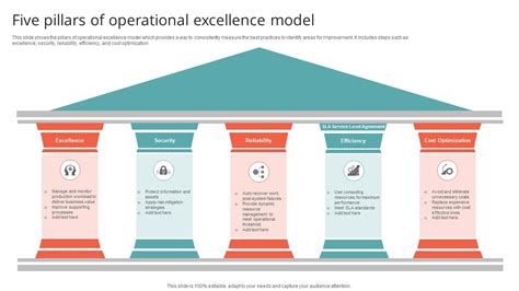 operational excellence pillar