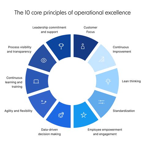 operational excellence reddit