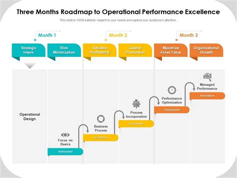 operational excellence roadmap ppt