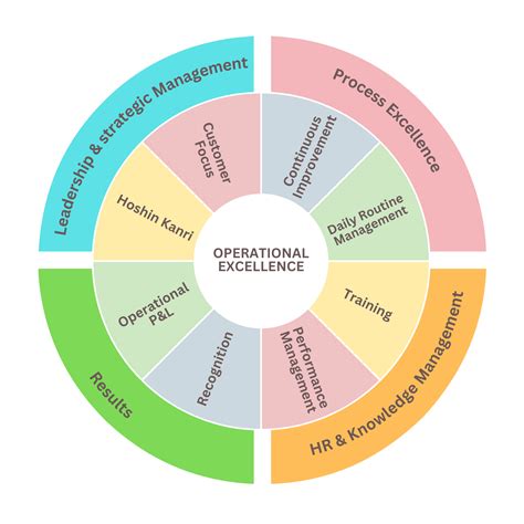operational excellence team names