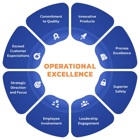 operational excellence zeiss
