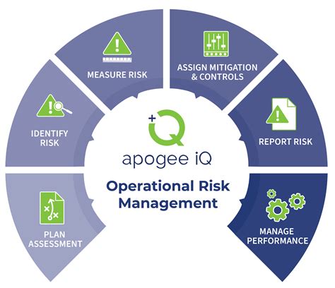 operational risk management certification