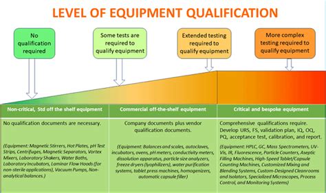 operational risk qualification