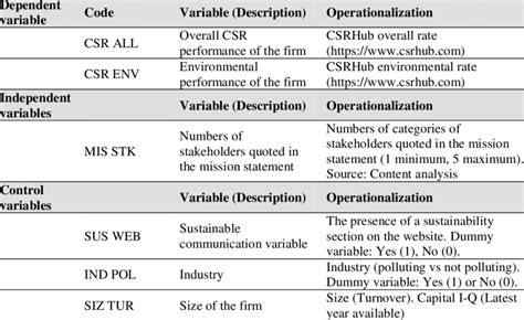operationalization of variables in research examples