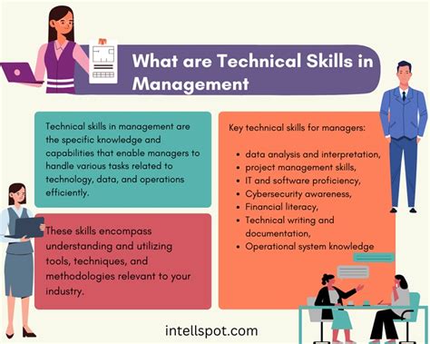 operations management technical skills