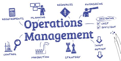 operations strategy management definition
