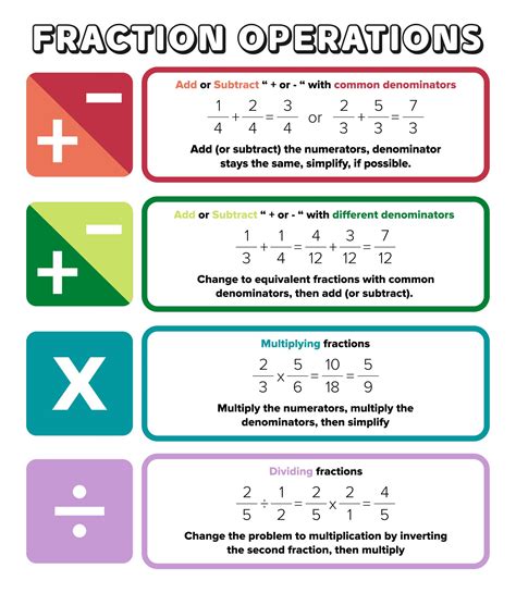 Mastering Fractions: Operations Simplified like a Pro