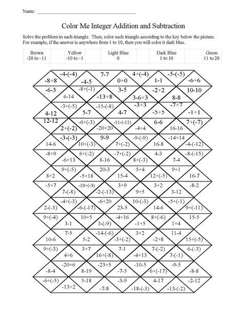 operations with integers coloring worksheet pdf