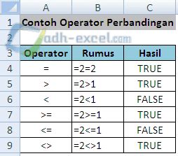 Operator Logika Excel