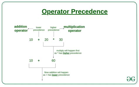 operator precedence example
