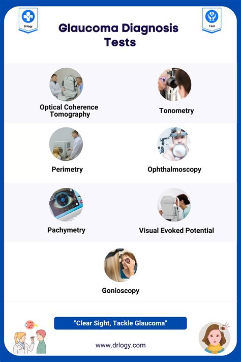 Ophthalmoscopy Test For Glaucoma