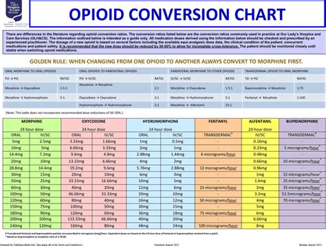 Opiate Conversion Calculator 3