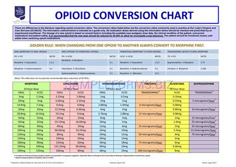 Opiate Conversion Calculator 4
