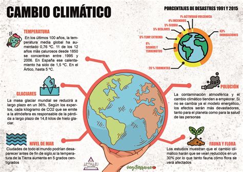 opinión del cambio climático