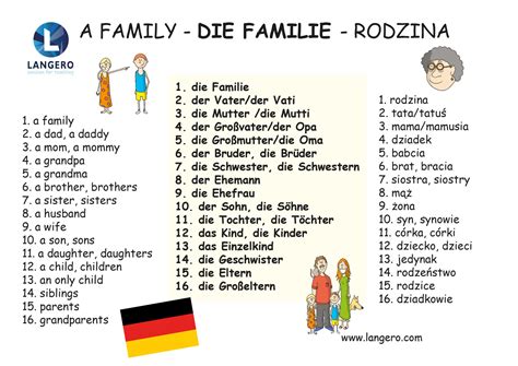 Opis rodziny po niemiecku i członkowie rodziny