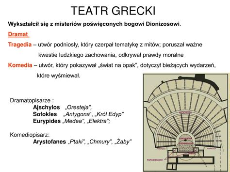 Bogowie i mitologia grecka Koło fortuny
