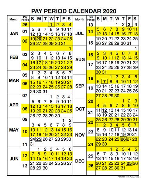 opm gov pay periods