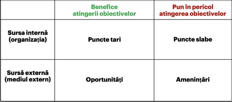 oportunitati