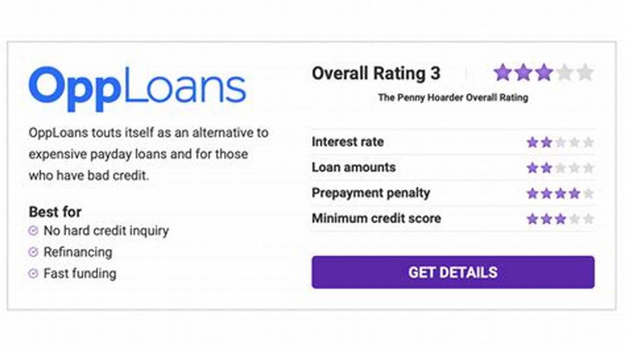Unveil the Secrets: Dive into "Opp Loans Reviews" for Informed Borrowing