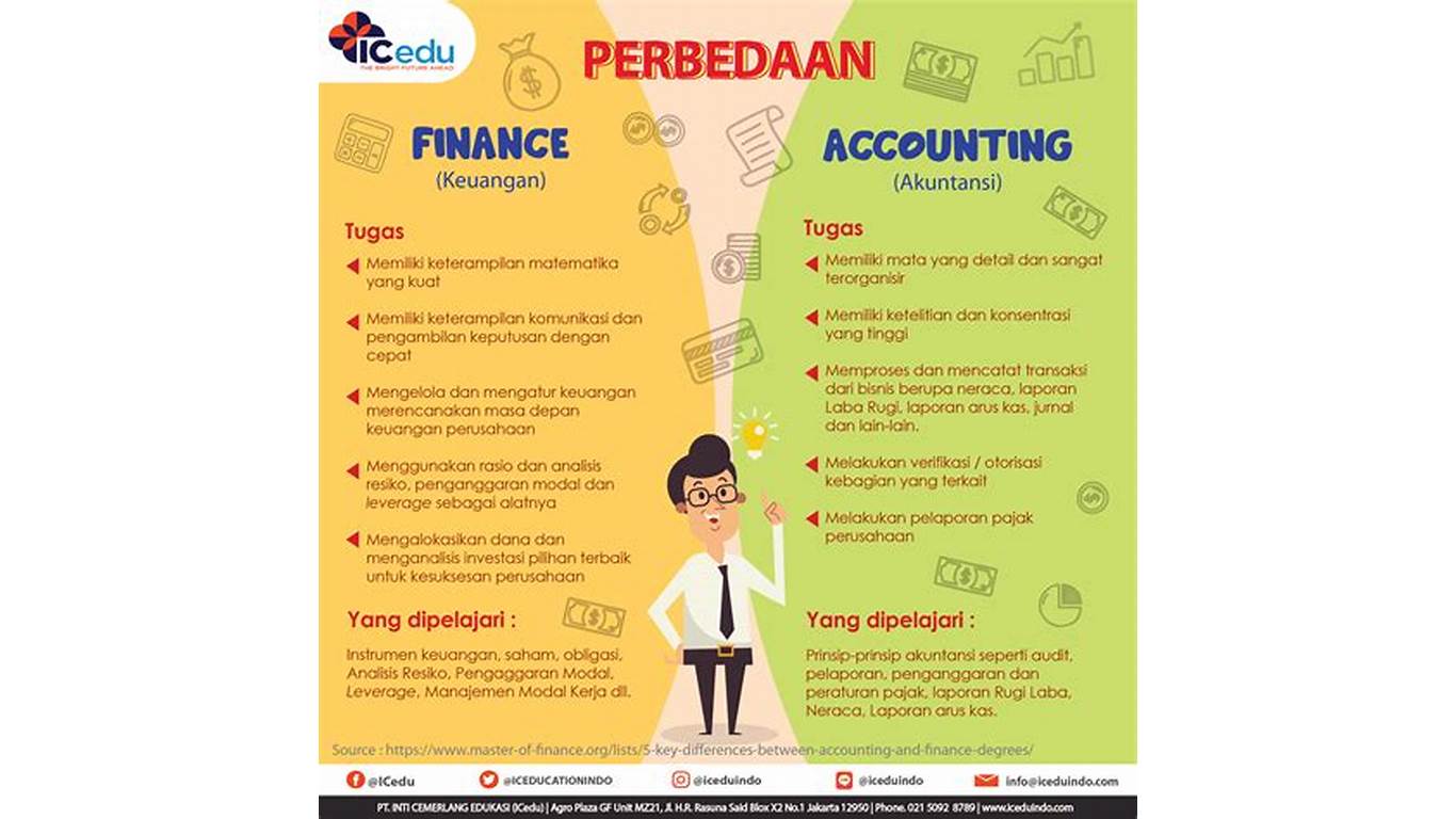 Opportunities for Finance and Accounting in Indonesia's Market