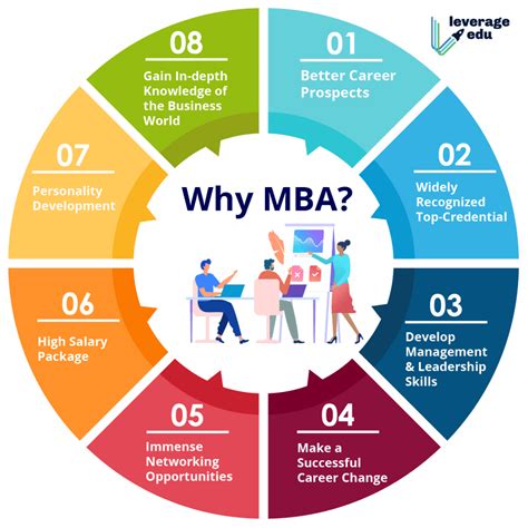 opportunities with an mba