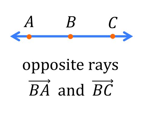 Opposite Rays: Unlocking Hidden Optical Mysteries