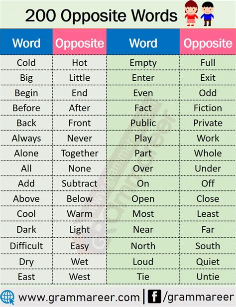opposite words list in english for class 1