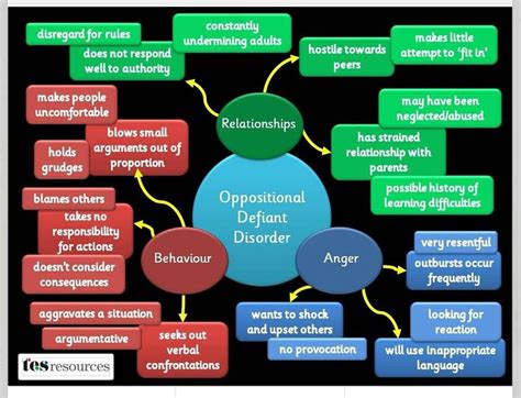 Understanding and Managing Oppositional Defiance Disorder: Signs, Symptoms, and Effective Strategies
