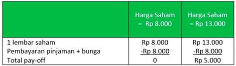 PPT Kontrak Opsi PowerPoint Presentation, free download ID3179247