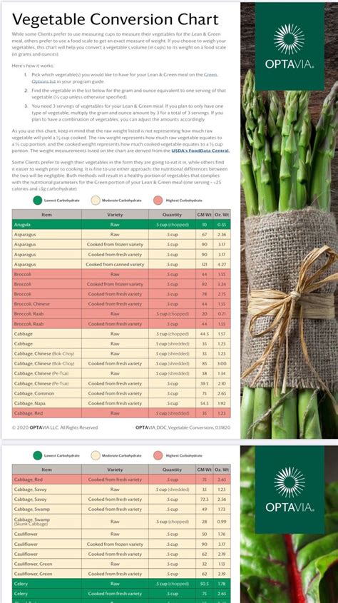 Optavia Food List Printable: The Ultimate Guide For A Healthy Lifestyle