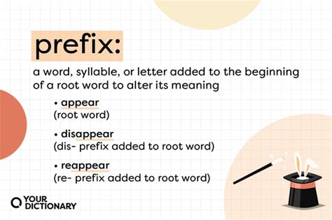 Optic Prefix Examples