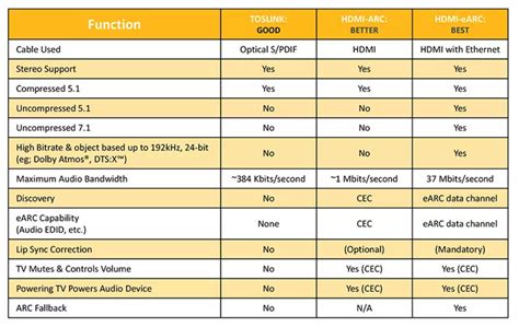 Optical Audio Specs