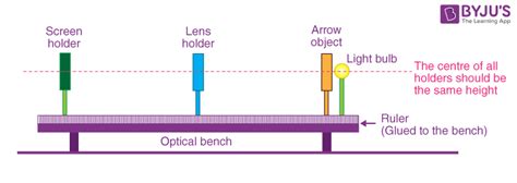 Optical Bench Experiment Class 10