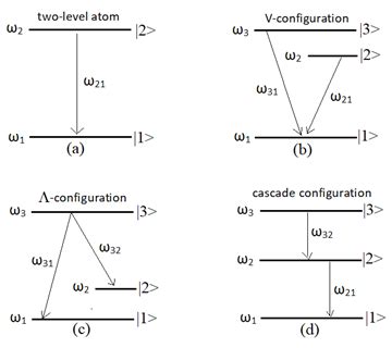 Optical Bloch Equations Three Level System