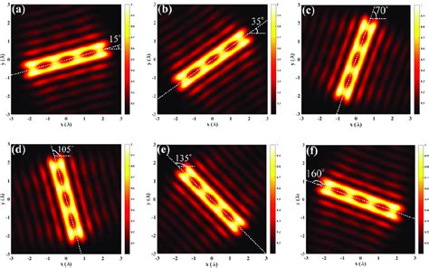 Optical Chains In Us
