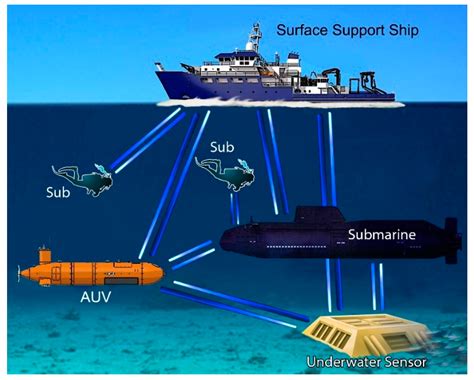 Optical Communication Underwater