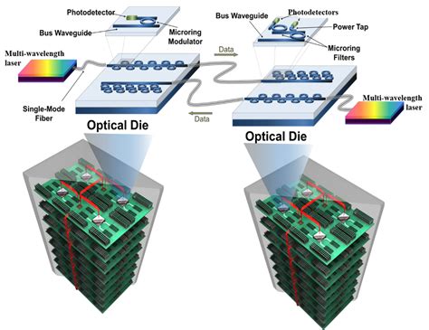 Optical Computing And Silicon Photonics