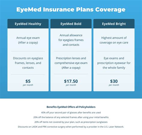 Optical Coverage For Seniors