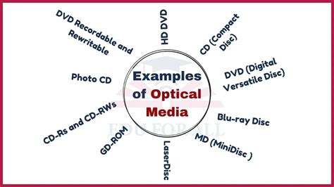 Optical Data Examples