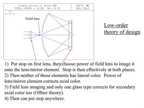 Optical Design Using Stop Shift Theory