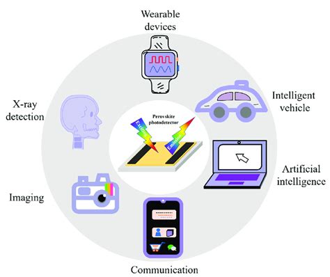Optical Detector Application