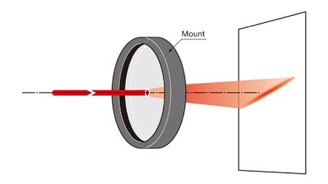 Optical Diffusers Examples